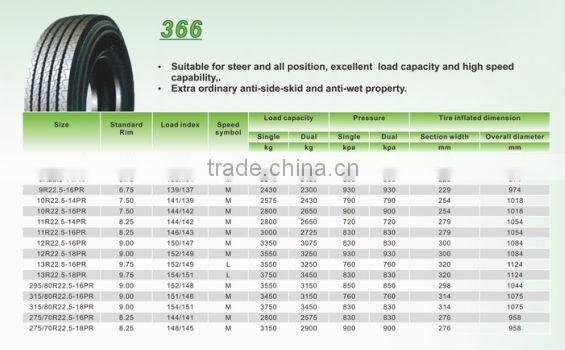 China Truck Tires Brand Names TBR Tire Price List