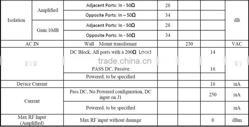 8 Way GPS Power Splitter GPS Splitters