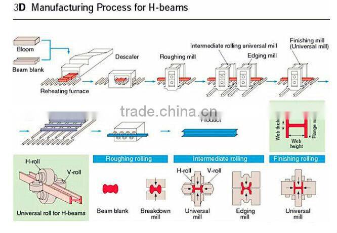high quailty H section Beam H type beam H beams steel H beam