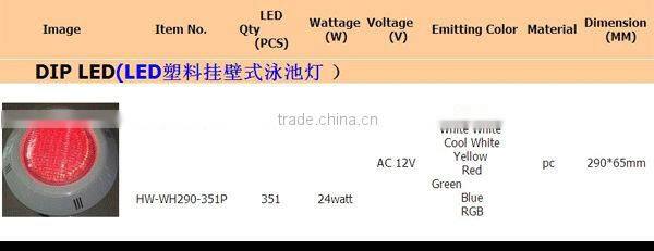 High Quality Waterproof Led Ligh