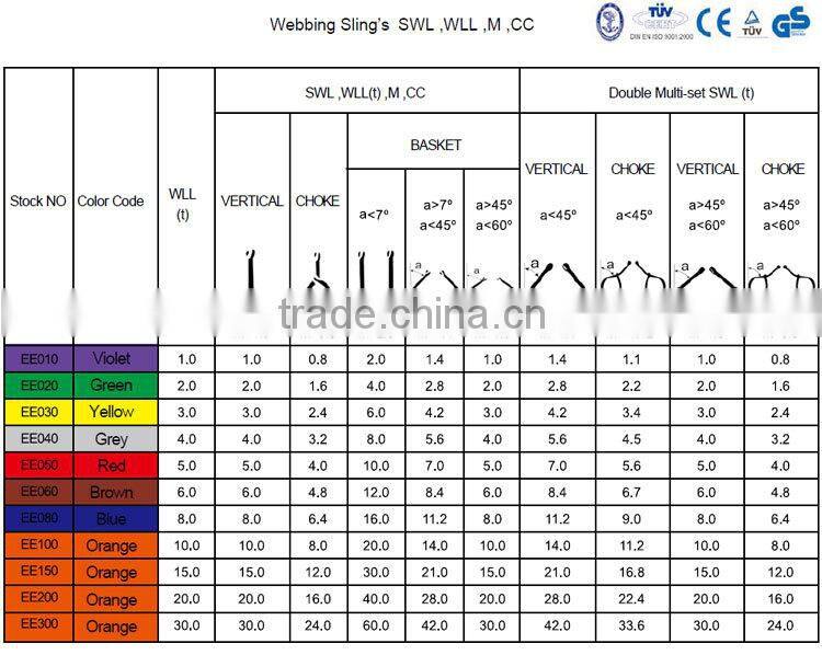 Nanjing Dahua pipeline sling Endless pipe lifting straps CE SGS ISO