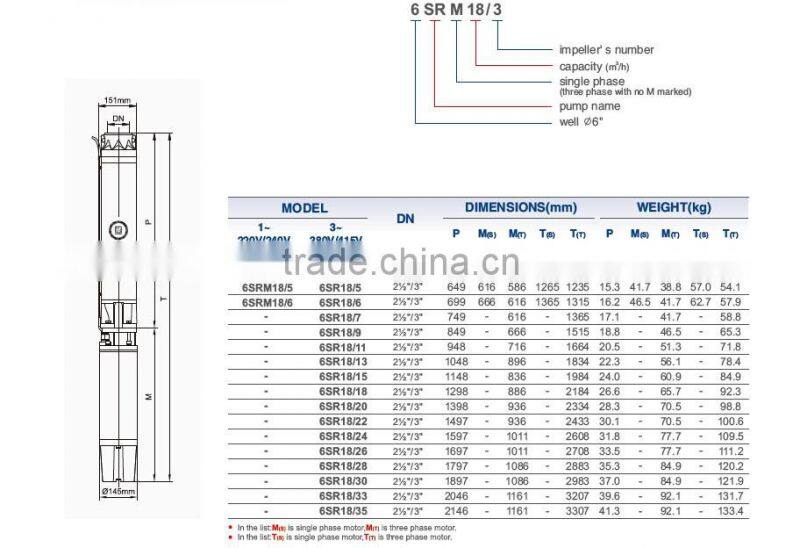 6 inch SR18 7.5hp irrigation water pump