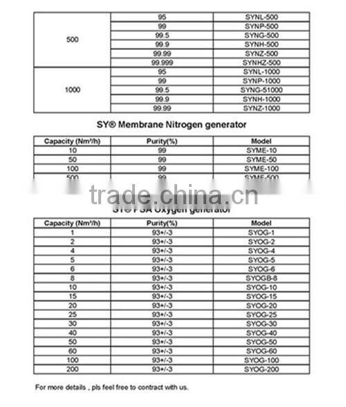 room oxygen plant for fishing farm and hotel/room
