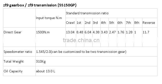 ZF Transmission Gearbox 5S-150GP