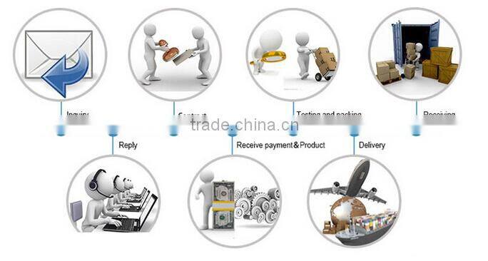 Pinpoint factory 33 Detection Zone Archway Metal Detector,Walk Through door frame Bosy Scanner