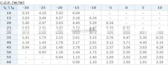 Copeland Scroll Compressor ZB15KCE-PFJ