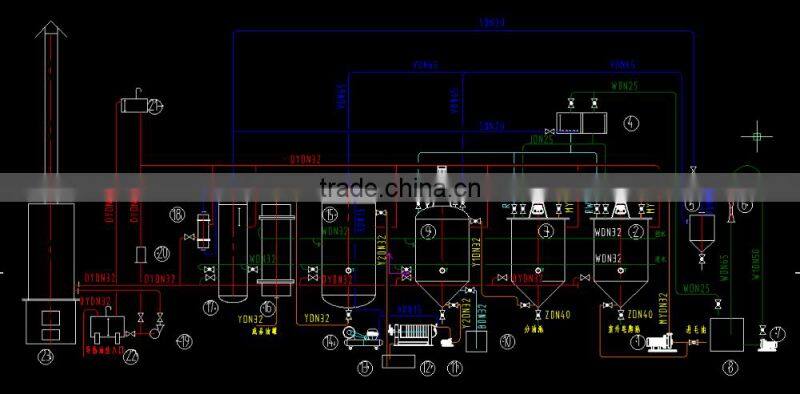 small scale standard palm oil refinery in malaysia