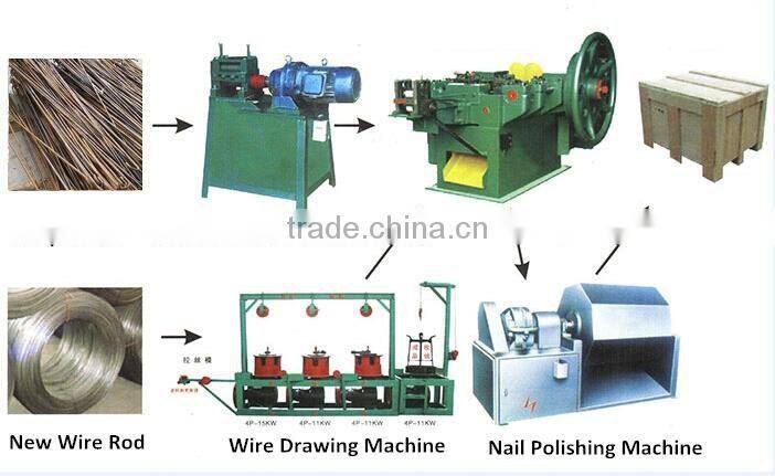 Wire Nail Polishing Machine for Making Steel Nails