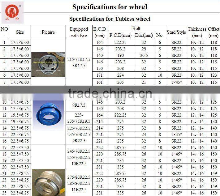 5JX14 tubeless steel wheel