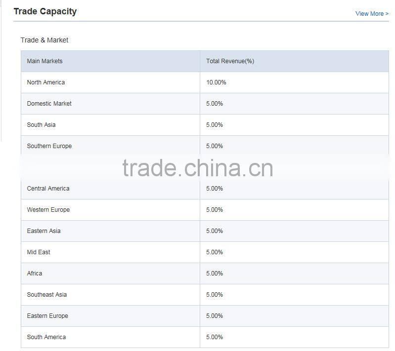 Cheap miniature ball bearing 6036 Deep groove ball bearing