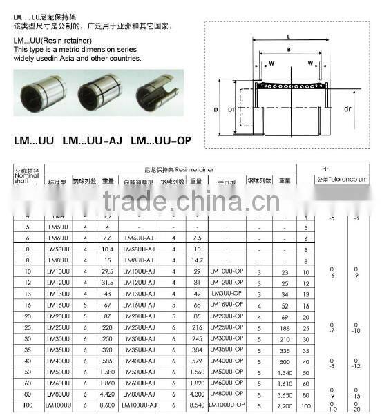 High quality linear bearing lm4uu