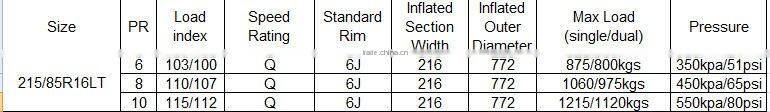 pcr radial tyre LT215/85R16