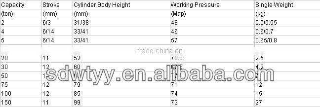 oil cylinder / industrial hydraulic flat jacks / manufacturer