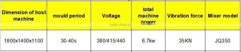 Kenya cheap block making machine for sale/ cheap hollow blocks making machine for sale