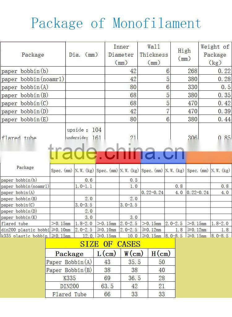 nylon monofilament yarn