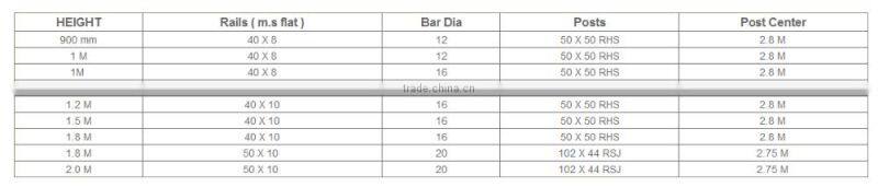 Bow Top Railing Fence Powder Coated Bar Fencing