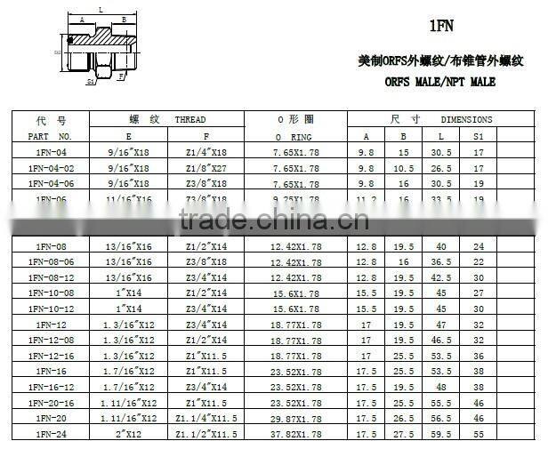 ORFS male to NPT male adapter orfs hex nipple fitting 1FN