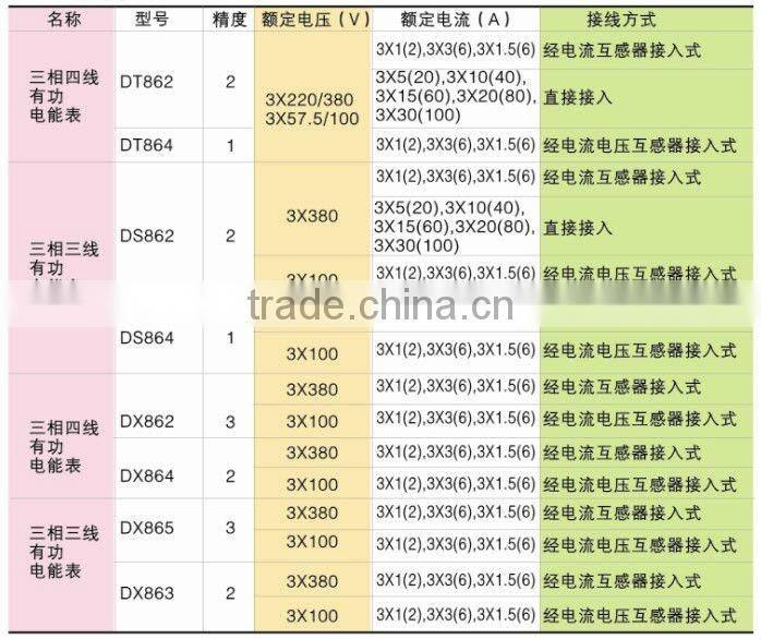 Three phase Mechanical Type Energy Meter DS862