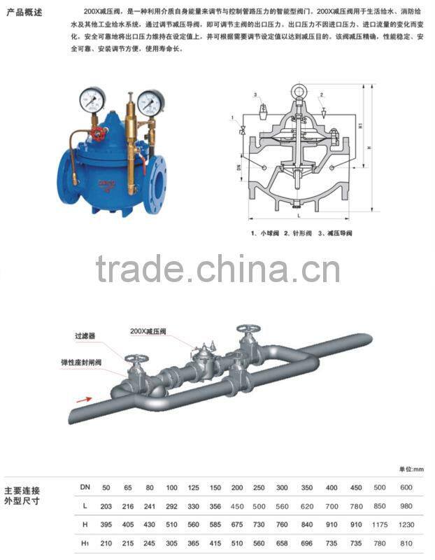 water pressure valve china