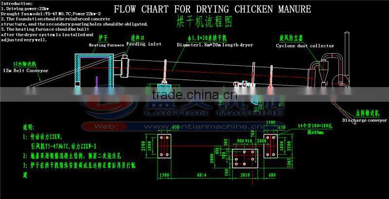 Rotary Dryer Machine in Industry