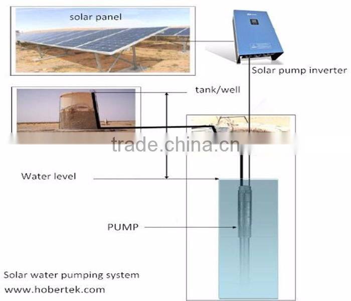 1500W automatic switching solar pump inverter for irrigation with MPPT and IP65