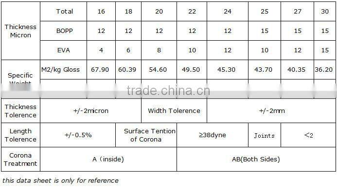 BOPP THERMAL LAMINATION FILM