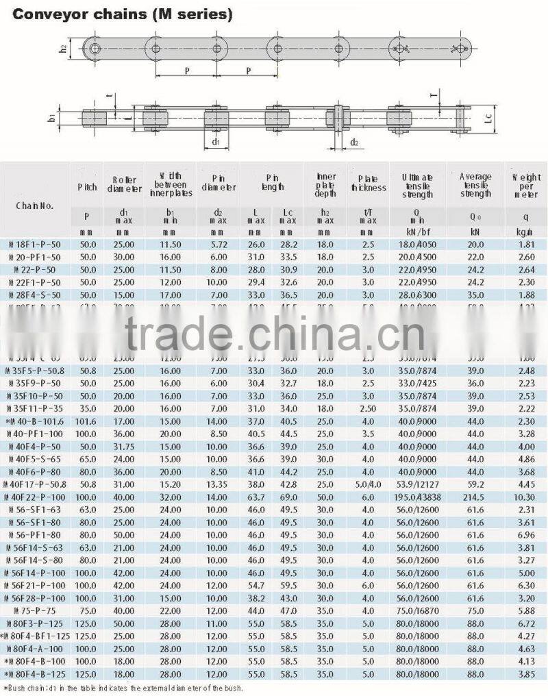 3 types of roller high hardness double pitch conveyor chain (M series )