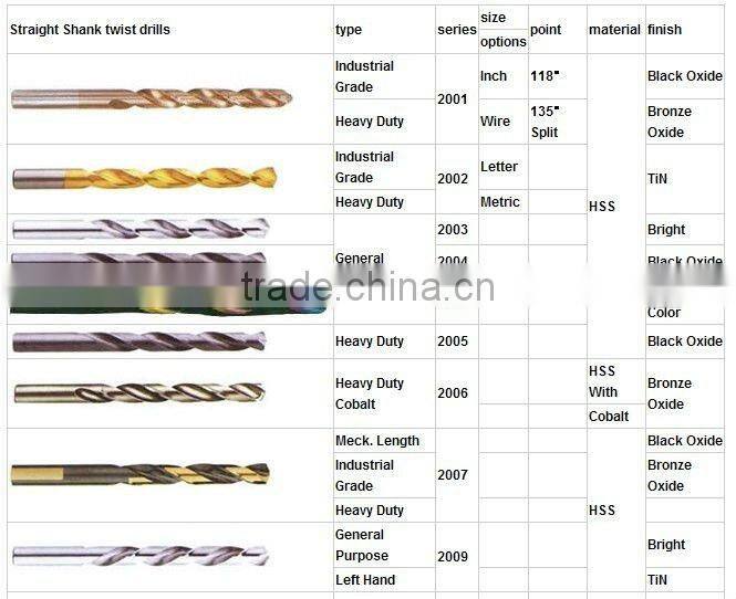 High quality HSS Twist Drill
