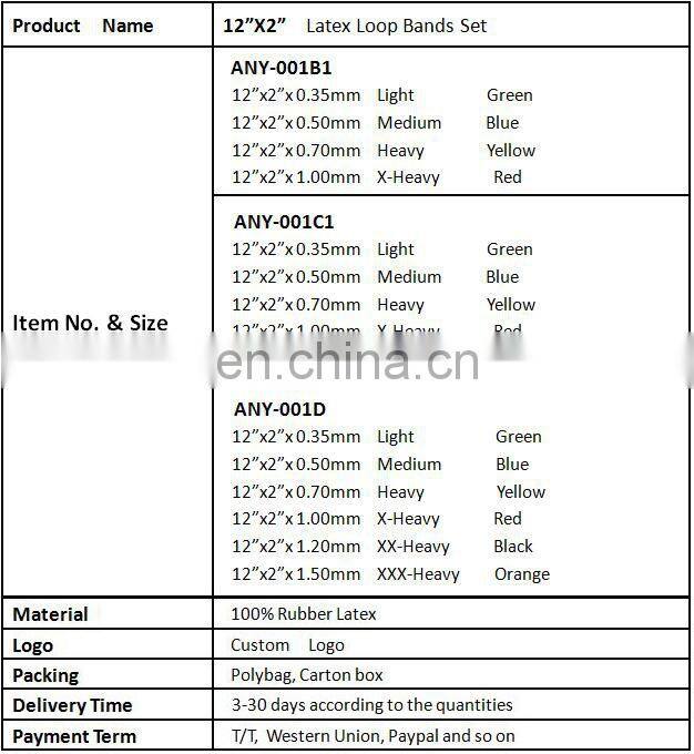 China Wholesale Top Grade Custom Logo Color Weight Competition Resistance Loop Bands,Crossfit Exercise Fitness Loop Bands