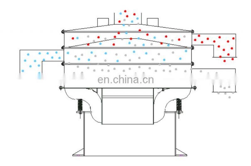 sand vibrating sieve machine soil vibrating sieve machine industrial sand vibrating sieve machine