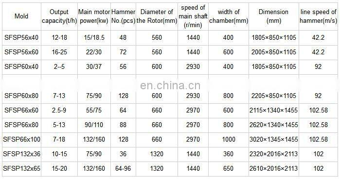2018 AMEC High Output  Low Consumption  Hot Sell Hammer Mills For Grain