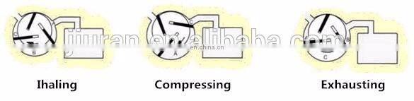 20m3/h 0.75kw Oil Lubricated Rotary Vane Vacuum Pump