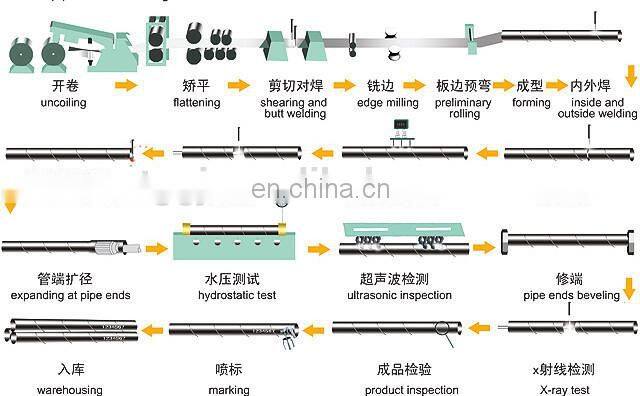 Large diameter of Spiral welded pipe