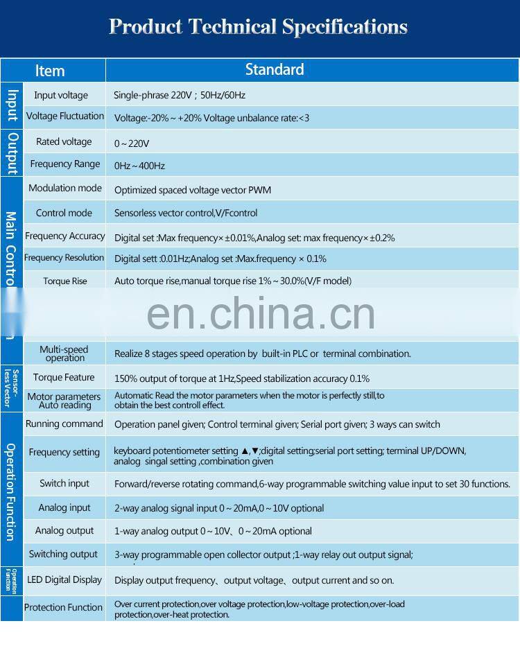 High Speed 24000RPM Engraving machines Speed Controller MINI Single phase 220VAC 0.4-1.5KW Variable Frequency Inverter with CE