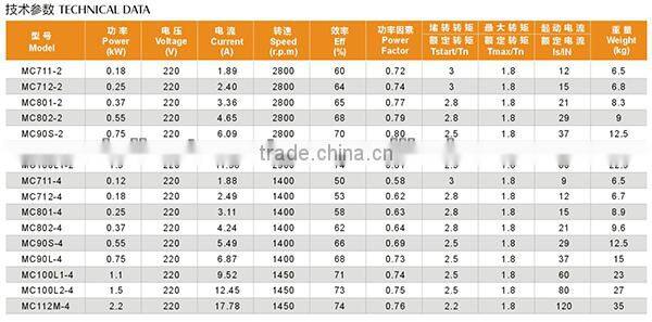 MC/ML/MY Series Single-phase Capacitor Start Asynchronous Two Capacitor Motor