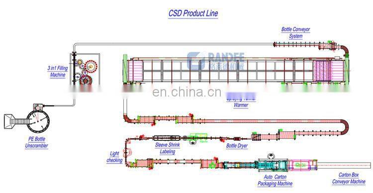 DXGF40-40-10 automatic carbonated juice soda water filling machine price