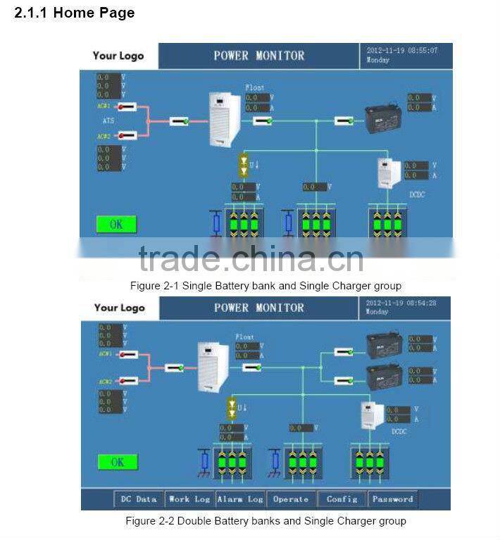 Substation power supply control and monitor with Touch screen graphic LCD