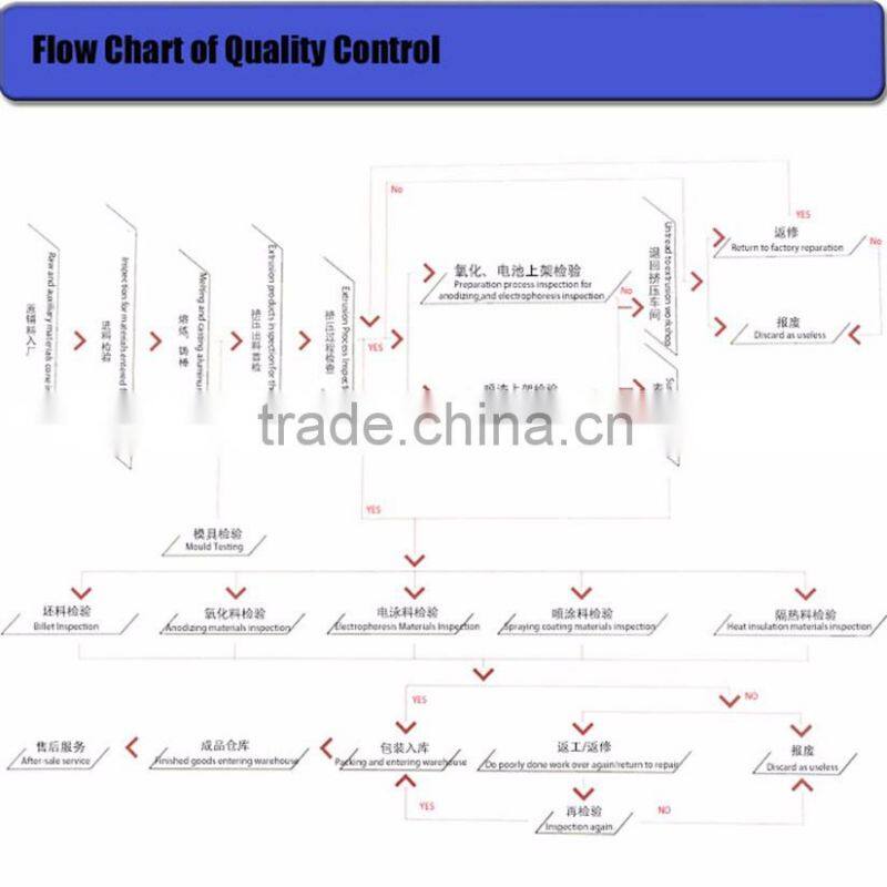 Different Pattern Aluminum Wooden Profiles for Decoration