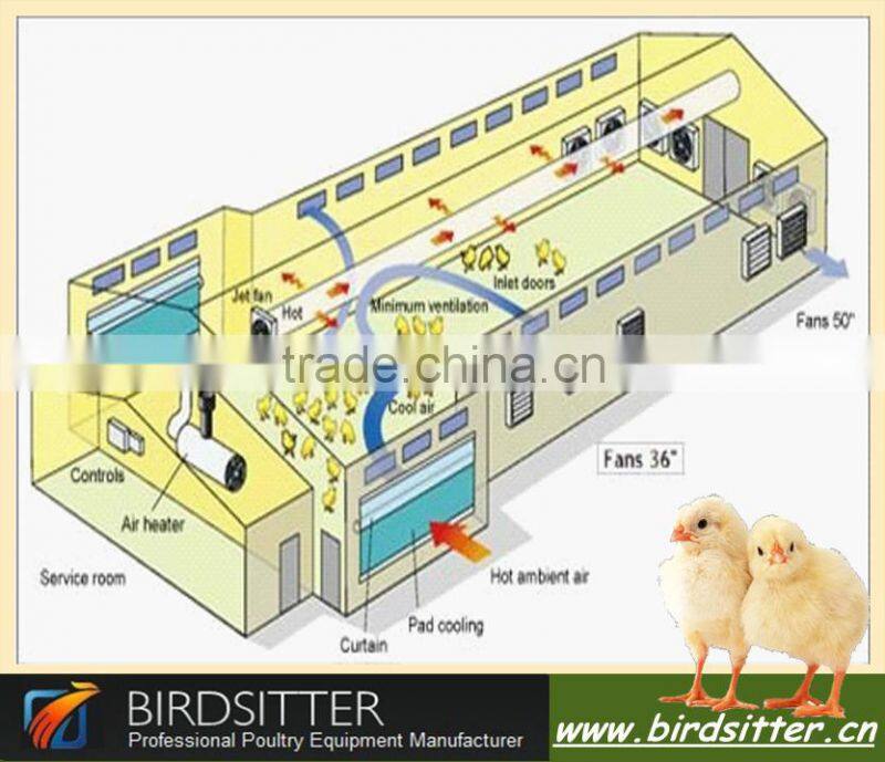 Adjustable Modern Automatic Ventilation System for Poultery Shed