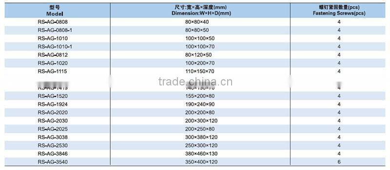 SAIP/SAIPWELL 405*525*115(145)mm Cheap Price Electrical Plastic Meter Box Mold