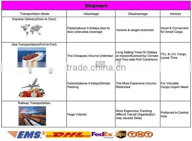Car and Motorcycle Wireless Remote Control Switch Remote Control PY-DB11-5