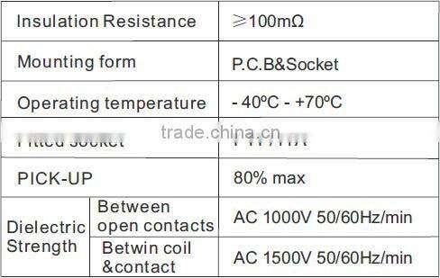 11 pin 10A 220v 230v 240v ac general purpose relay