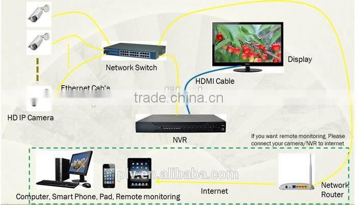 cctv 8 channel 12v dvr recorder china price 8ch POE NVR, support VGA and HDMI output