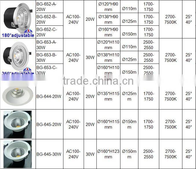 LED COB Light, Adjustable downlight,dimmable downlight 5w 7w 10w 15w 20w 30w