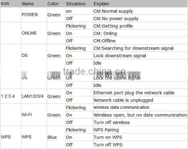 cmts docsis 2.0 video to ethernet adapter,Multimedia Terminal Adaptor(MTA) media streamer Cable modem