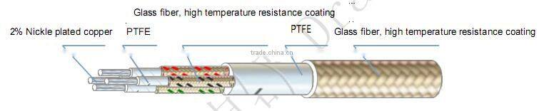 High temperature wire