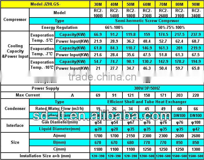 Water Cooled Compressor Racks Condensing Unit (JZHLGS Series with Hanbell Screw Compressor)