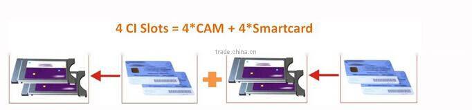 IPTV IRD Headend MPEG4 FTA Satellite Receiver(DVB-S2/DVB-T2)