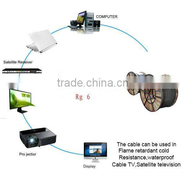 competitive price coaxial cable rg7 small MOQ