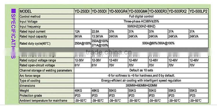 Intelligent industrial automatic mig welding machine with full digital display YD-500GM4
